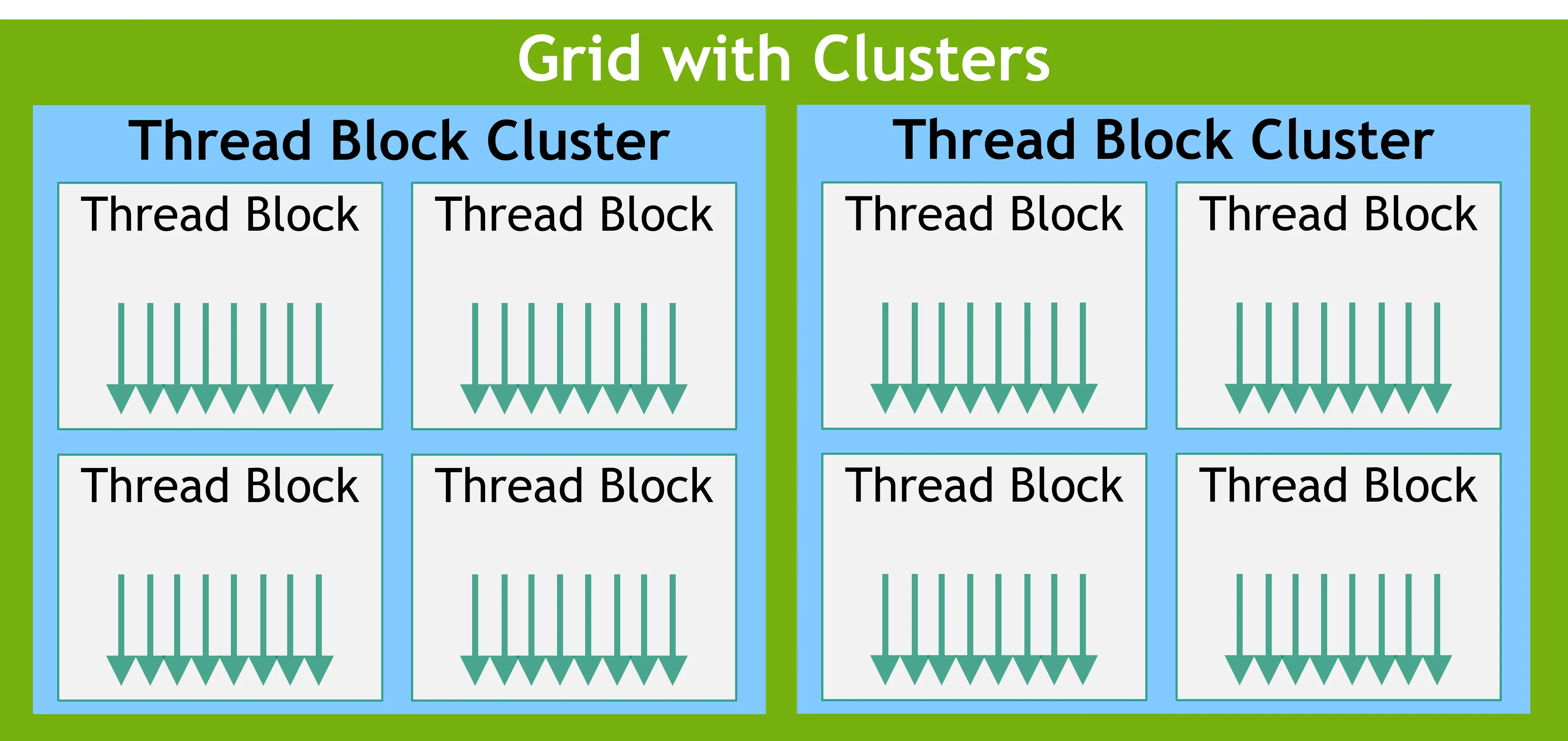 CUDA 编程模型 with cluster